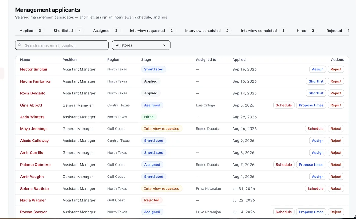 The management applicant pipeline, filtered to one region, with shortlist and assign actions.
