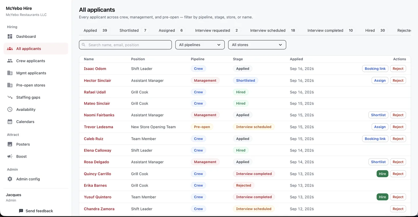 The all-applicants list: every applicant across crew, management and pre-open pipelines, with position, stage, store and applied date, and hire or reject actions on each row.